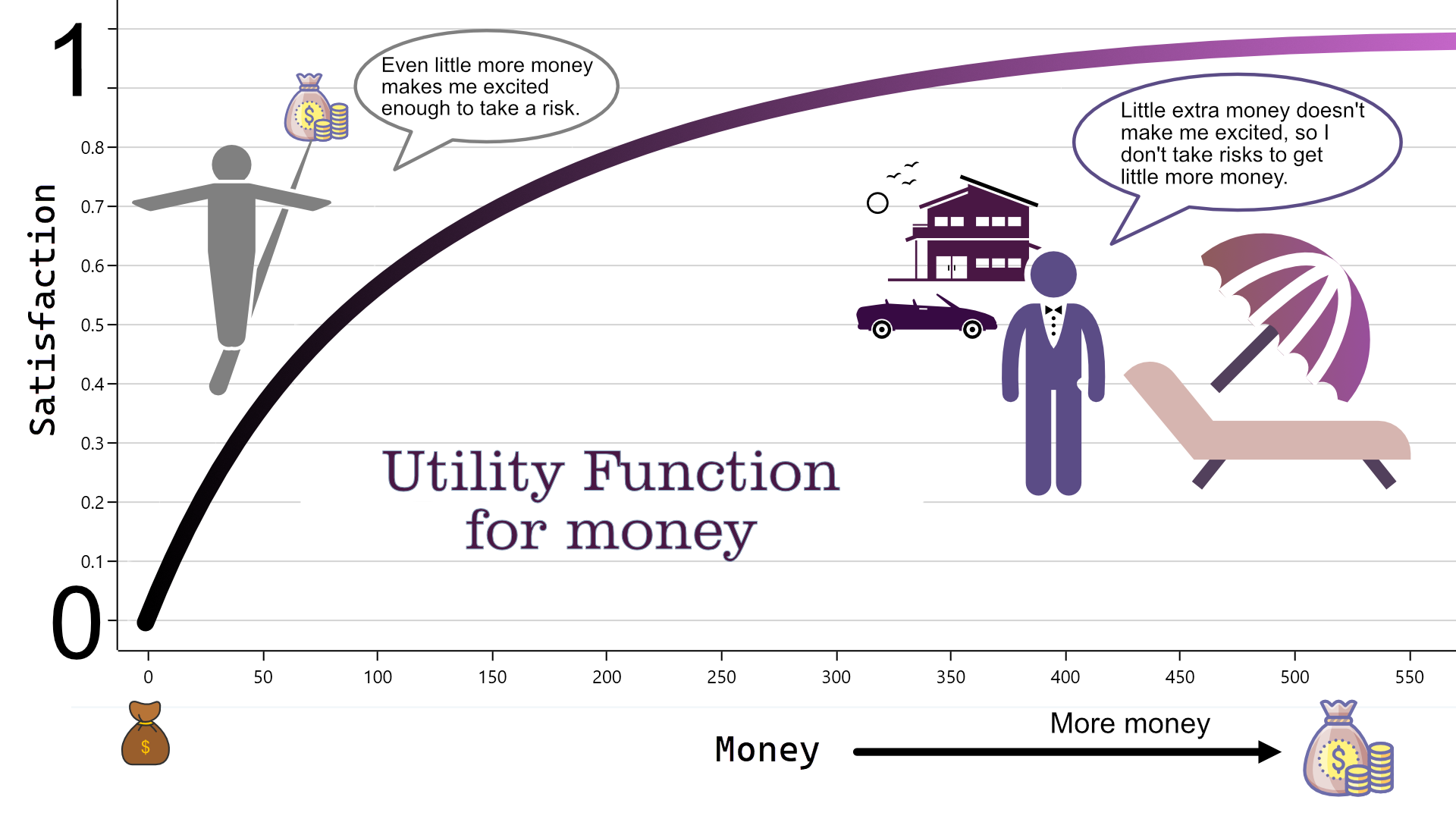 incorporating-utility-function-in-decision-making-process